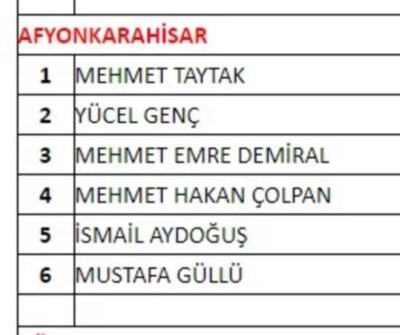 MHP Afyonkarahisar milletvekili aday listesi açıklandı. Sıralama şu şekilde: 1.