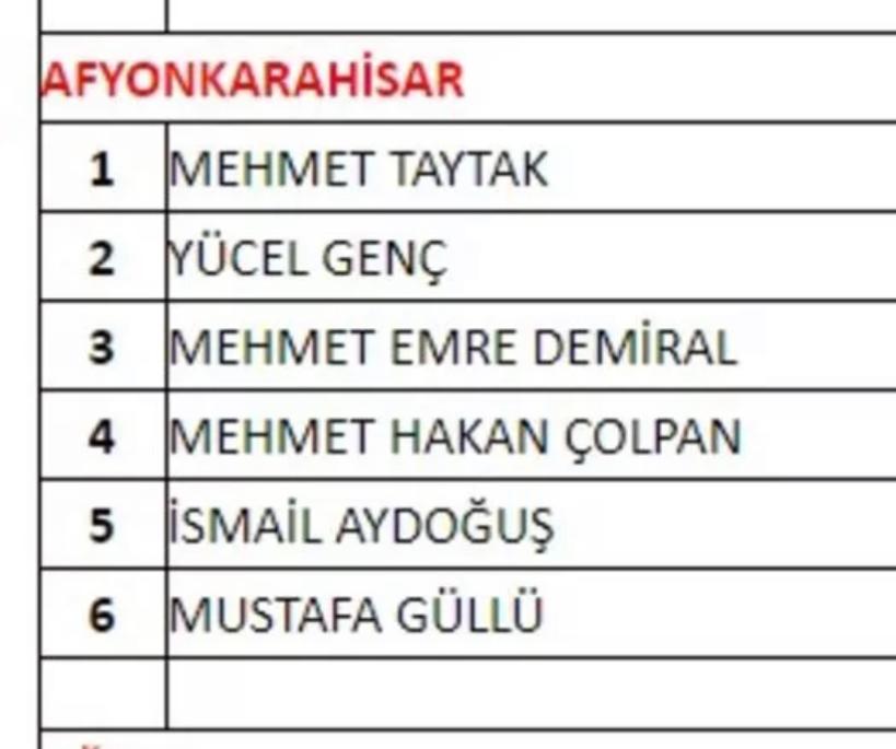 MHP Afyonkarahisar milletvekili aday listesi açıklandı. Sıralama şu şekilde: 1.