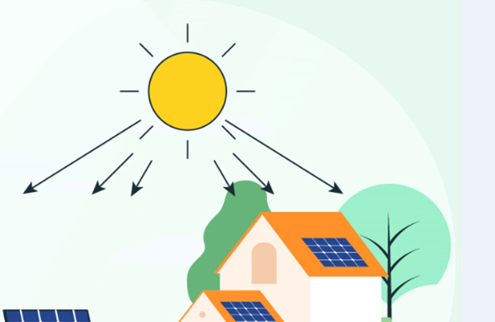 Çatı üstü güneş enerji santrali (GES) elektrik üretiminde Afyonkarahisar 5.3.