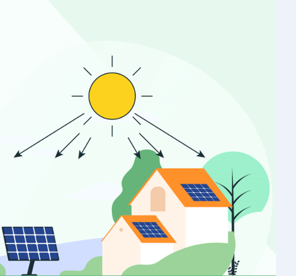 Çatı üstü güneş enerji santrali (GES) elektrik üretiminde Afyonkarahisar 5.3.