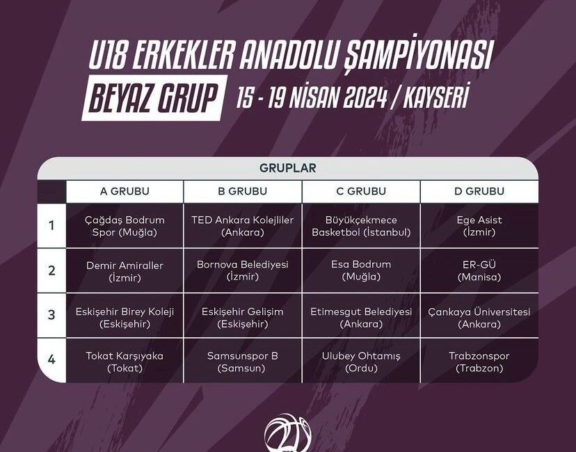 Basketbol U-18 Erkekler Anadolu Şampiyonası Beyaz Grup Maçları Kayseri’de oynanacak.