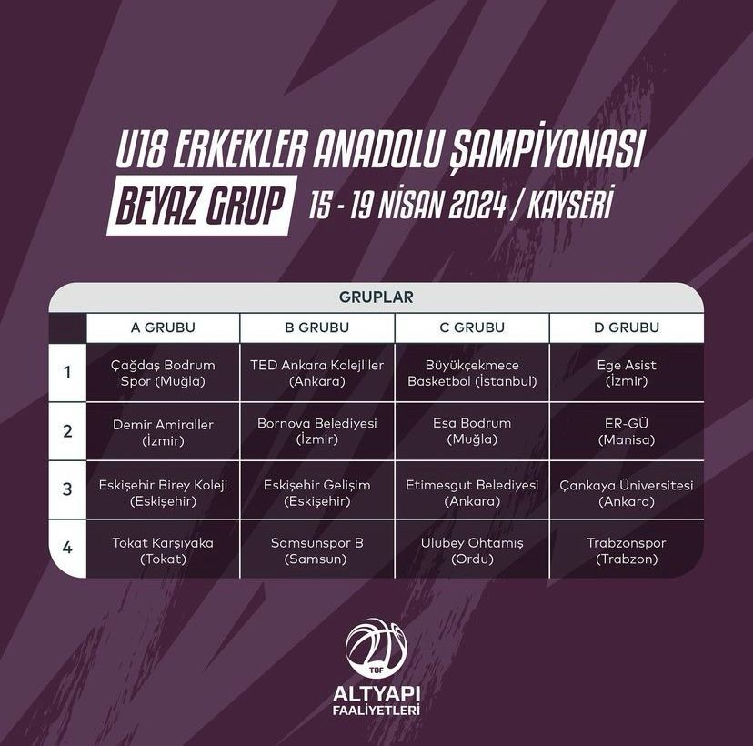 Basketbol U-18 Erkekler Anadolu Şampiyonası Beyaz Grup Maçları Kayseri’de oynanacak.