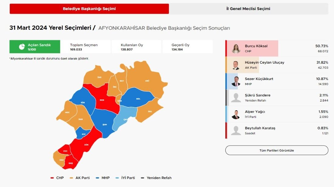 BAŞMAKÇI: Selçuk Gönüllü (CHP) BAYAT: Halil Bodur (AK PARTİ) BOLVADİN: