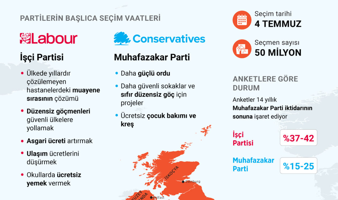 Seçime, bazı Muhafazakar Partililerin seçim tarihi üzerine oynadığı bahisler ile