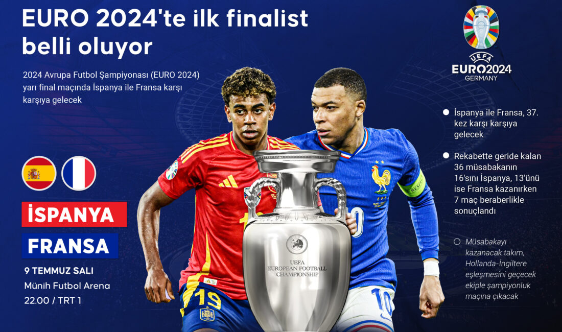 2024 Avrupa Futbol Şampiyonası (EURO 2024) yarı final maçında İspanya