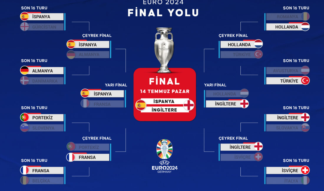 2024 Avrupa Futbol Şampiyonası (EURO 2024) yarı final maçında Hollanda’yı