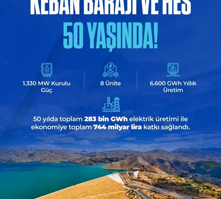 Türkiye’nin enerji sektöründe önemli bir kilometre taşı olarak öne çıkan