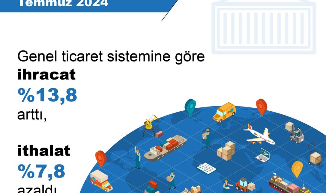 Temmuz 2024 Dış Ticaret Raporu: İhracatta Artış, İthalatta Düşüş Temmuz 2024’te Türkiye’nin dış ticaretinde dikkat çeken gelişmeler yaşandı. İhraç