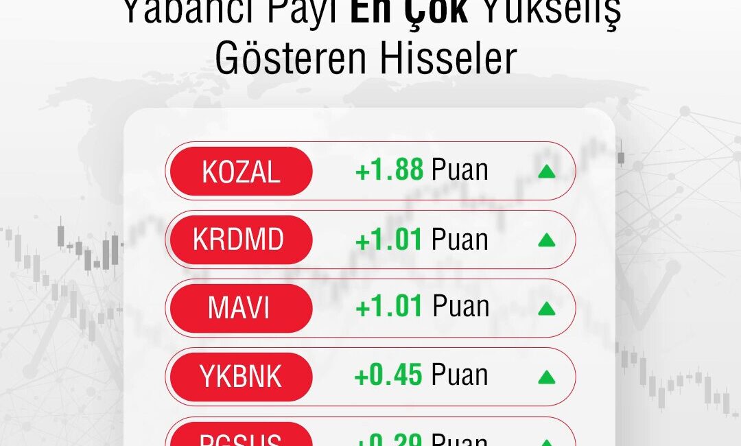 Oyak Yatırım’dan Yatırımcılara Önemli Güncelleme Oyak Yatırım, yatırımcılar için önemli bir güncelleme paylaştı. 23 Ağustos