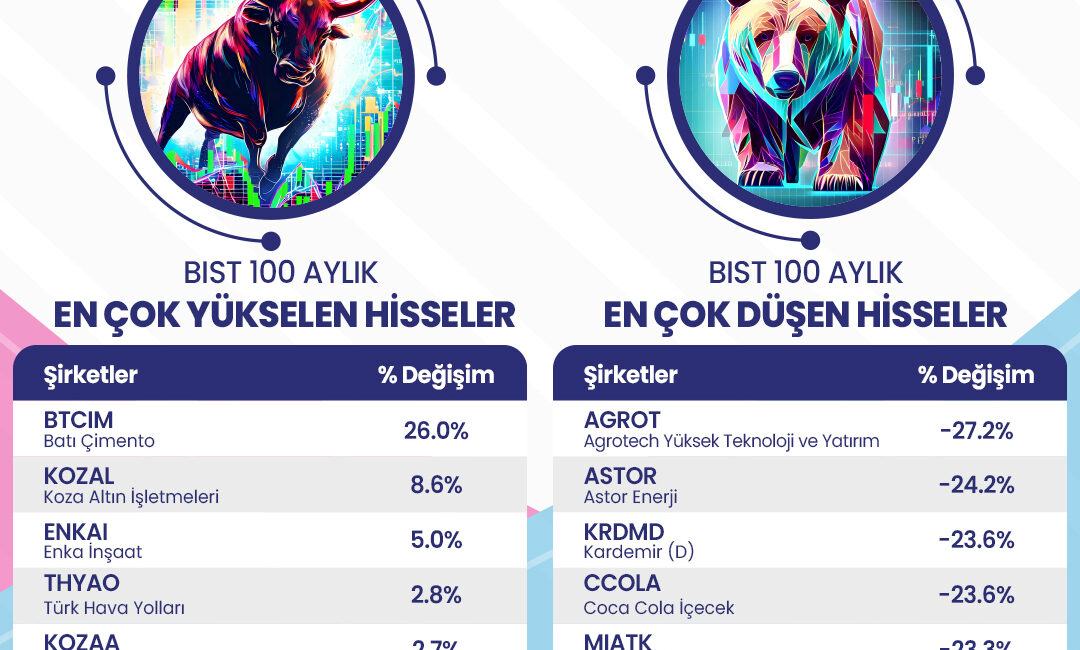 Tera Yatırım, 29 Temmuz 2024 ile 28 Ağustos 2024 tarihleri