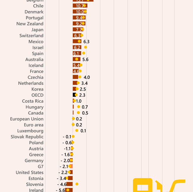 Türkiye’de enerji enflasyonu %89.8 ile en yüksek seviyede seyrederken, diğer