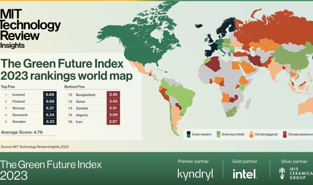 Dünya çapında yeşil ve sürdürülebilir ekonomik uygulamaların değerlendirildiği Green Future