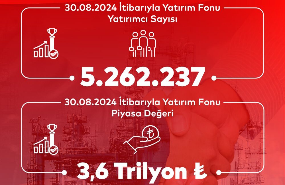 Yatırım fonlarının 30 Ağustos 2024 tarihinde güncellenen kapanış verileri, piyasada