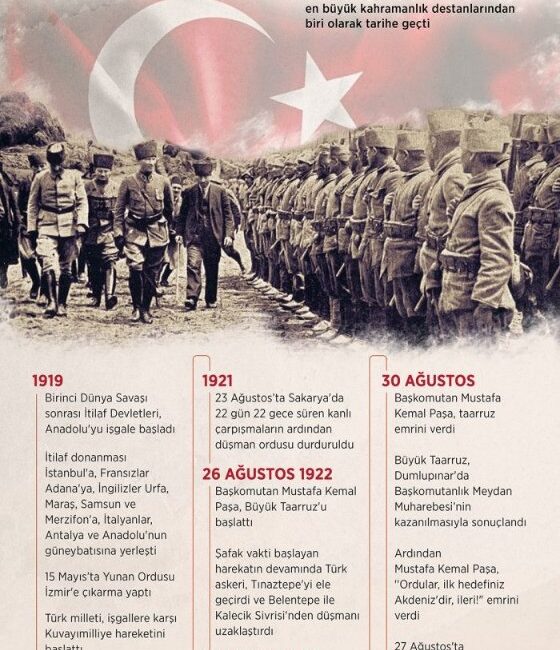 30 Ağustos Zaferi, Türkiye Cumhuriyeti tarihinin en önemli dönüm noktalarından