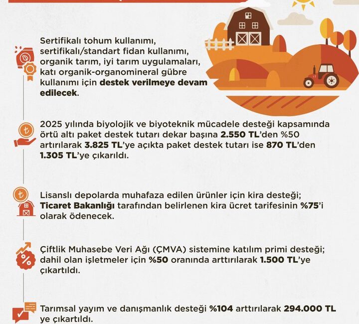 Tarım ve Orman Bakanlığı, üretim süreçlerini verimli ve kaliteli hale