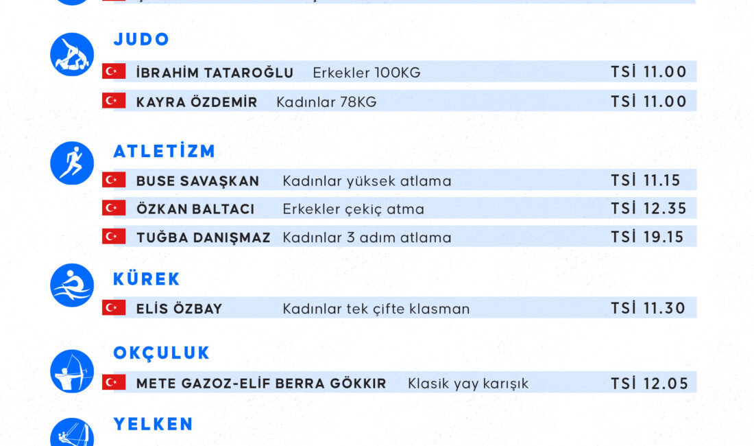 Devam eden Paris 2024 Olimpiyat Oyunları’nda Türk sporcuların 2 Ağustos