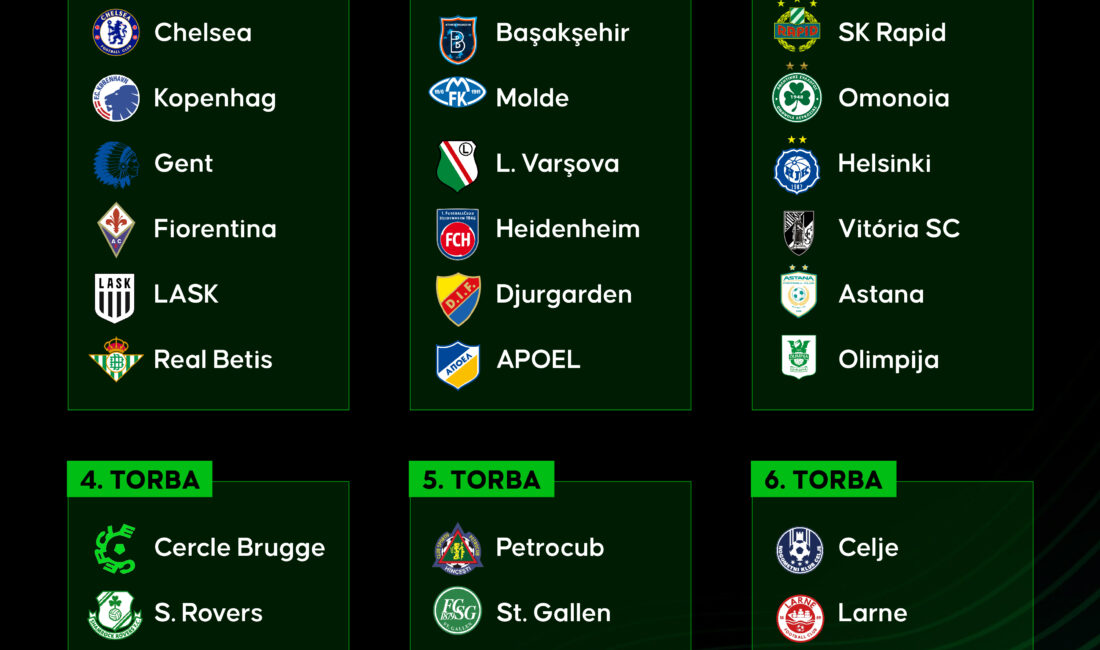 Turuncu-lacivertli ekip, UEFA Konferans Ligi’nde Kopenhag (Danimarka) (D), Heidenheim (Almanya),