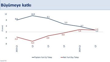 Hazine ve Maliye Bakanı, Türkiye’nin ekonomik durumunu değerlendirerek önemli gelişmeleri