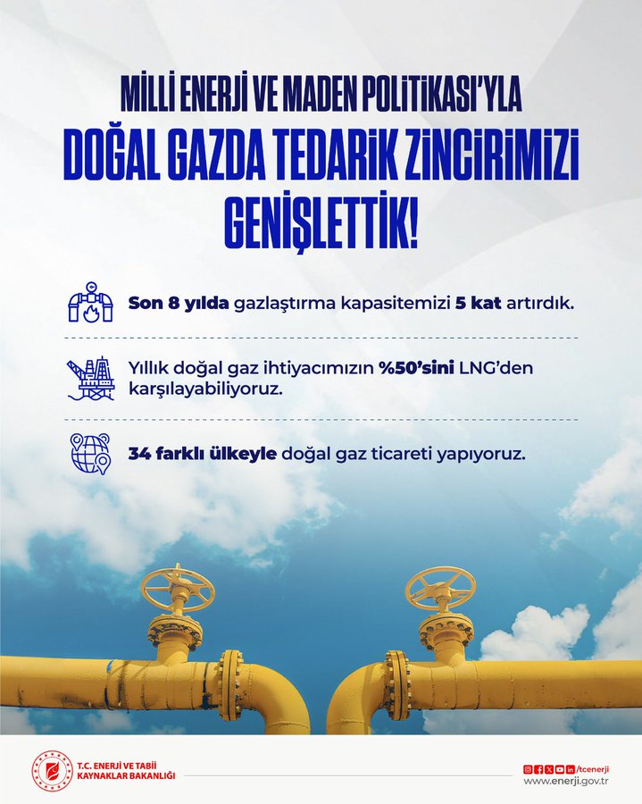 Türkiye, yıllık doğal gaz ihtiyacının yarısını sıvılaştırılmış doğal gaz (LNG)