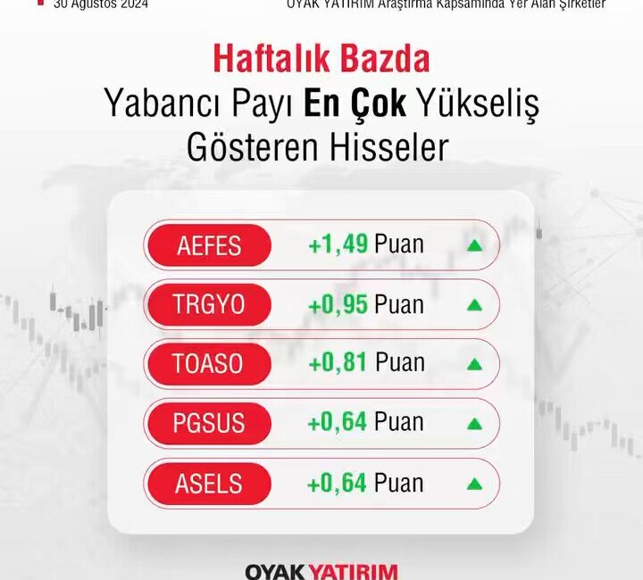 Oyak Yatırım, yatırımcıların yerli ve yabancı payları ile ilgili güncel