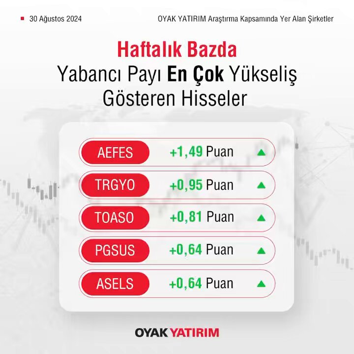 Oyak Yatırım, yatırımcıların yerli ve yabancı payları ile ilgili güncel