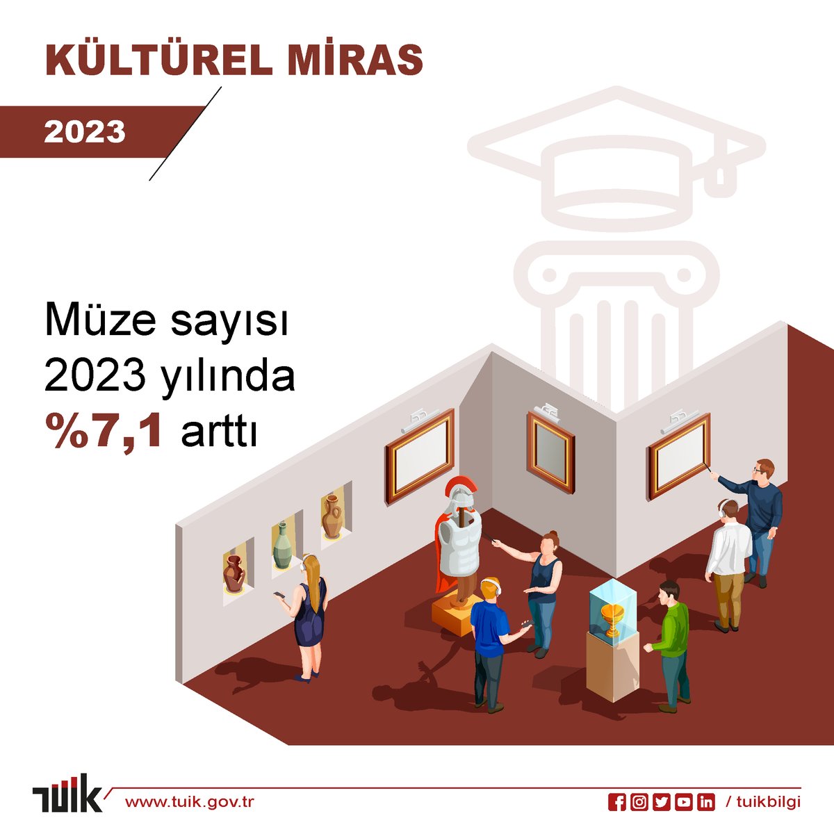 Türkiye İstatistik Kurumu’nun (TÜİK) 2023 verilerine göre, ülke genelinde müze