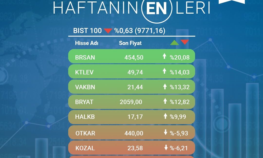 BIST100 endeksinin en çok artış ve azalış gösteren hisseleri, 2-6
