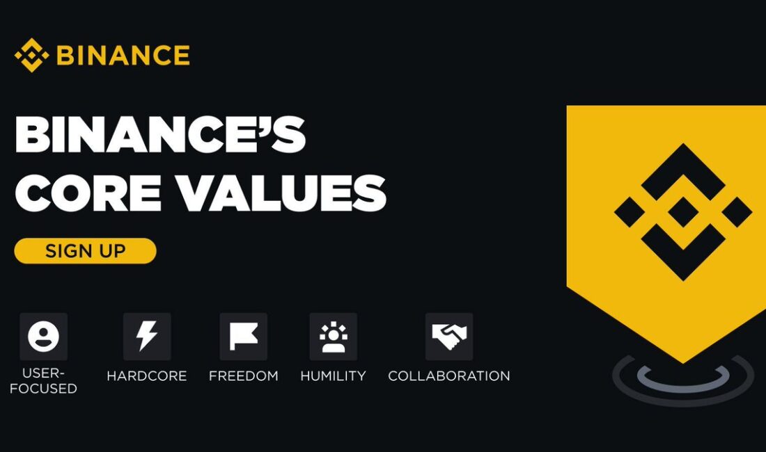 Binance, kripto para alanında lider bir platform olarak müşteri odaklılığını