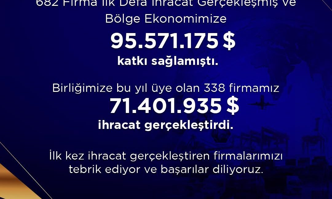 Batı Akdeniz İhracatçılar Birliği, 2023 yılında üye kabul edilen 338