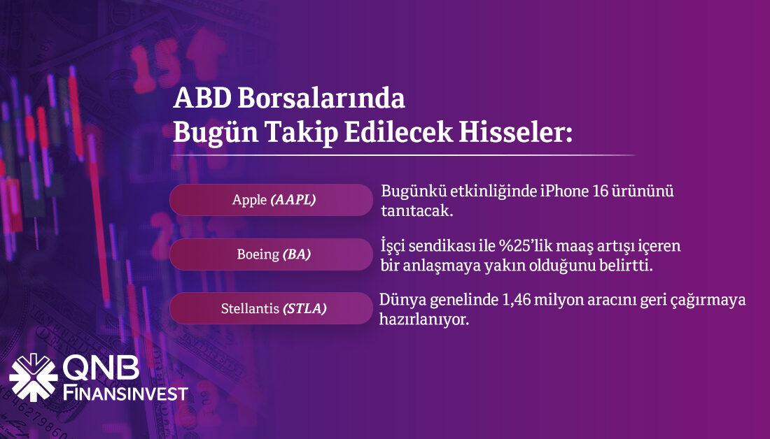 Uluslararası piyasalardaki son gelişmelerin aktarıldığı günlük bülten, yatırımcıların dikkatini çekiyor.