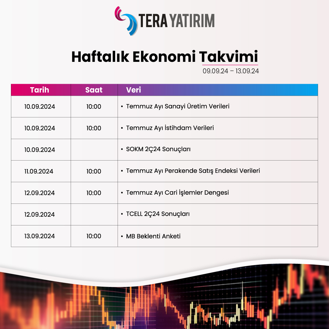 Ekonomi takvimi, finans dünyasında önemli gelişmeleri takip etmek için kritik