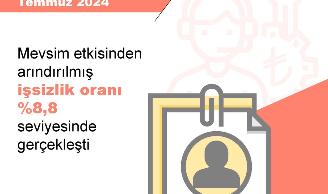 Türkiye’de Mevsimsel Olmayan İşsizlik Oranı %8,8 Temmuz 2024 itibarıyla, Türkiye’de mevsim etkisinden arındırılmış işsizlik oranı %8,8