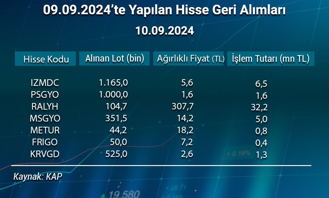 Ata Yatırım, 9 Eylül 2024 tarihinde bazı şirketlerin hisse geri