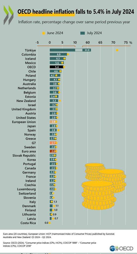 Türkiye’de enflasyon oranı son verilerle %61.8 olarak belirlendi. Bu yüksek