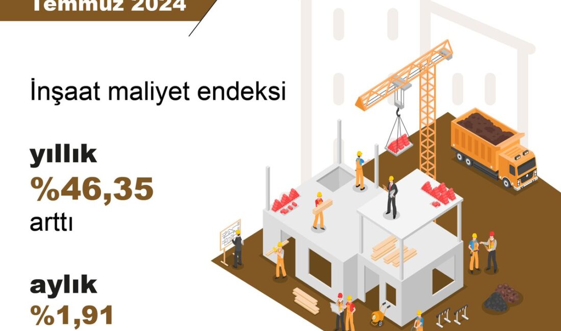 Yıllık bazda inşaat maliyet endeksi, Temmuz 2024 itibarıyla %46,35 oranında