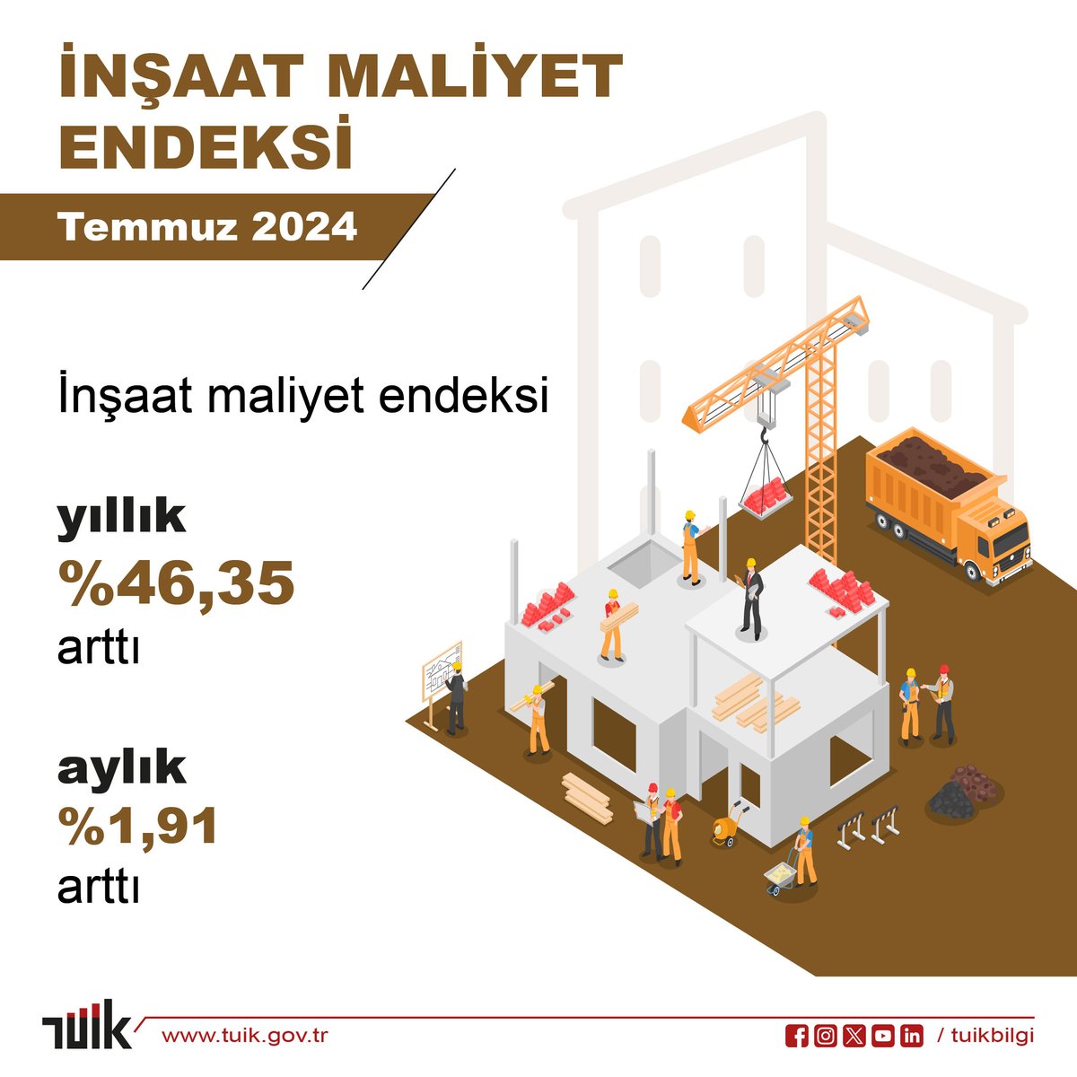 Yıllık bazda inşaat maliyet endeksi, Temmuz 2024 itibarıyla %46,35 oranında