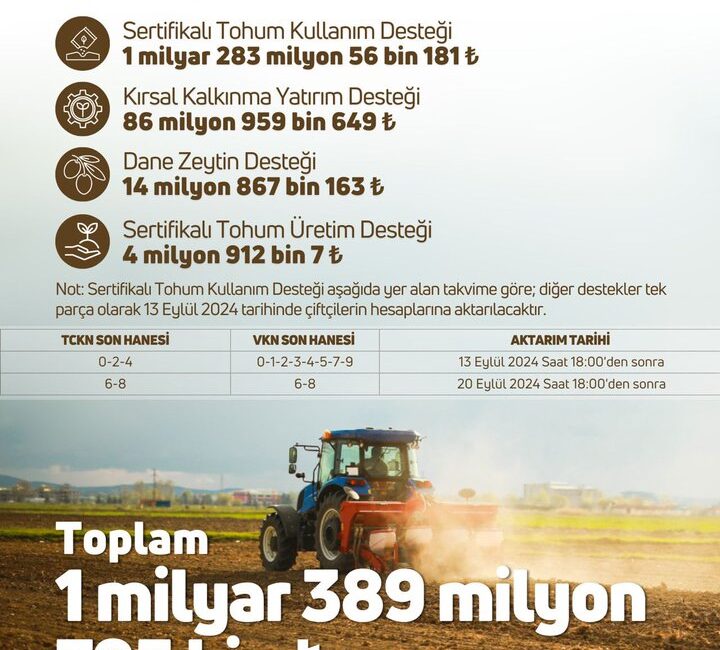 Tarım ve Orman Bakanı İbrahim Yumaklı, çiftçilere 1 milyar 389