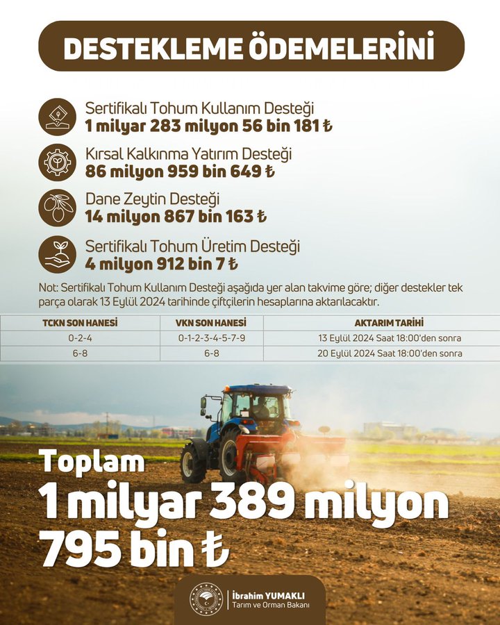 Tarım ve Orman Bakanı İbrahim Yumaklı, çiftçilere 1 milyar 389