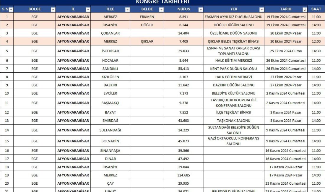 AK Parti Afyonkarahisar İl Teşkilatı, 8. Olağan Büyük Kongresi öncesinde