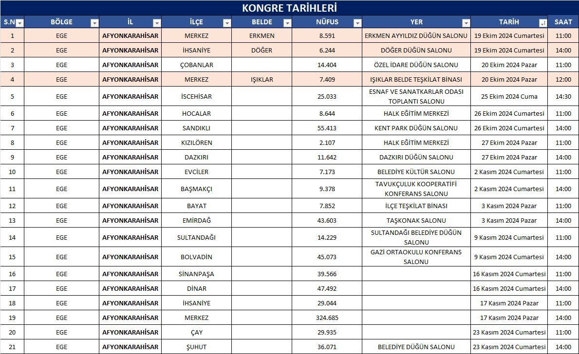 AK Parti Afyonkarahisar İl Teşkilatı, 8. Olağan Büyük Kongresi öncesinde