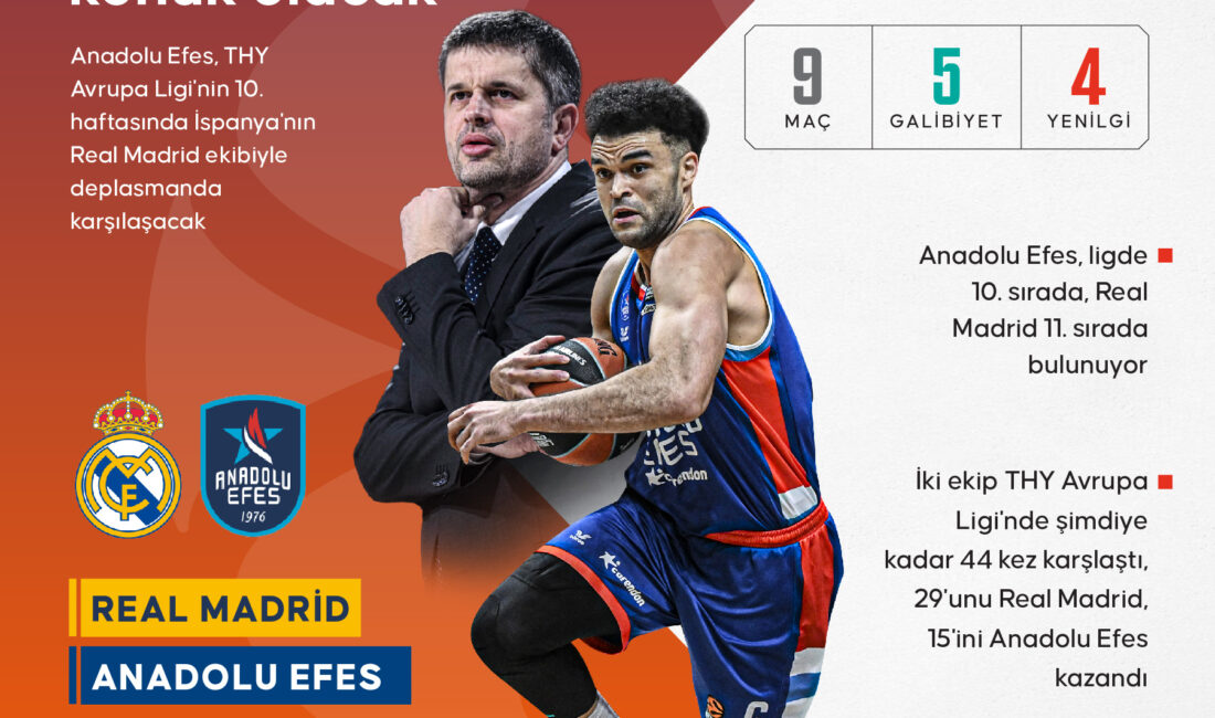 Anadolu Efes Erkek Basketbol Takımı, THY Avrupa Ligi’nin 10. haftasında