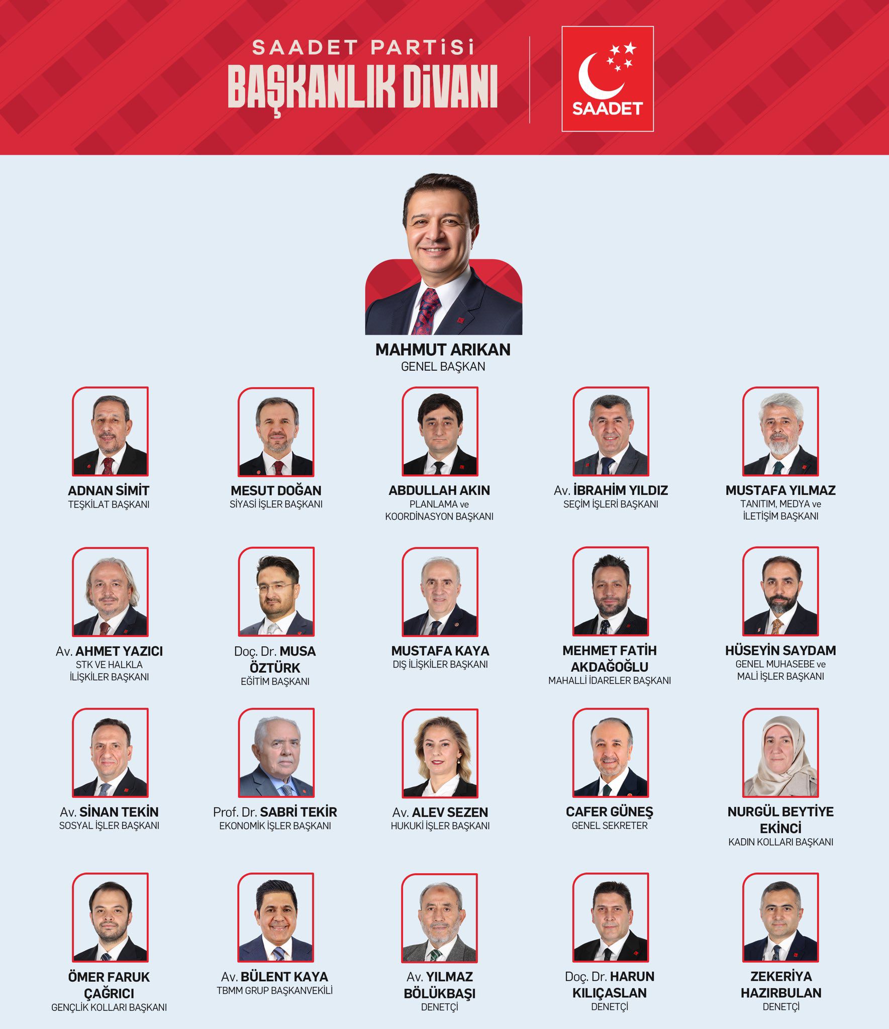 Saadet Partisi’nin yeni başkanlık divanı belli oldu. Yeni dönemde görev