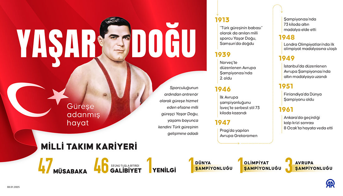 Güreşe adanmış bir hayat: Yaşar Doğu Sporculuğunun ardından antrenör olarak güreşe hizmet eden efsane milli güreşçi