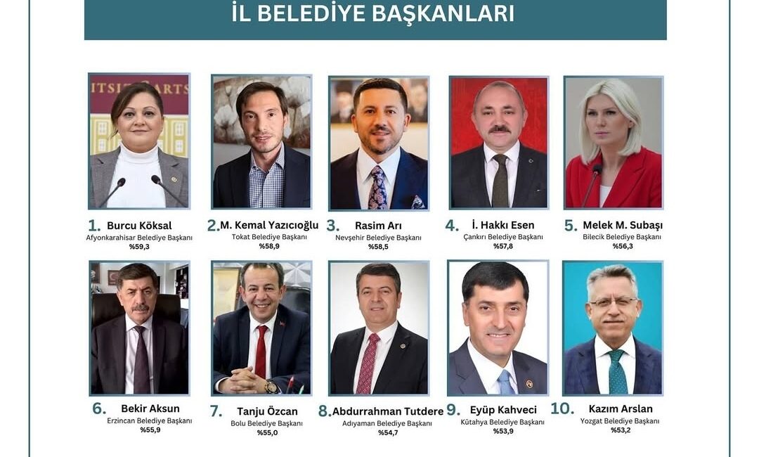 Belediye Başkanı Burcu Köksal başarıya doymuyor. 2024 yılında belediye seçimlerinde