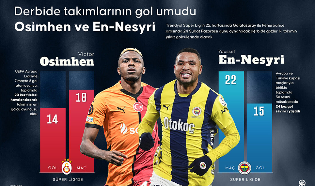 Derbide takımlarının gol umudu Osimhen ve En-Nesyri Trendyol Süper Lig'in 25. haftasında Galatasaray ile Fenerbahçe arasında 24