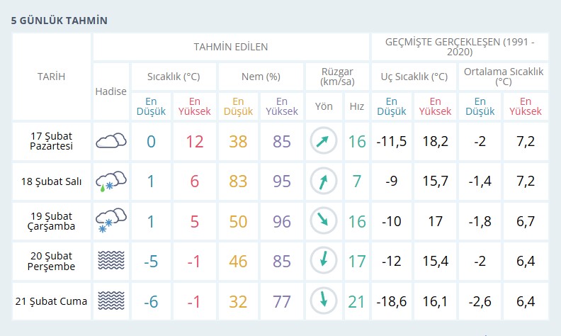 Afyonkarahisar'a kar geliyor! 4 Afyonkarahisar'a kar geliyor!