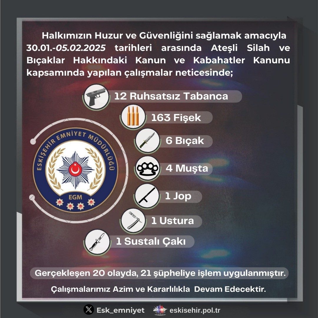 Eskişehir’de polis ekiplerince yapılan çalışmalar sonucu çok sayıda ruhsatsız tabanca