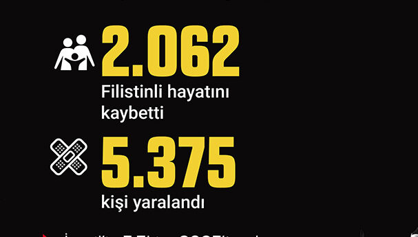 İsrail’in Gazze’de ateşkesi bozarak yeniden başlattığı saldırılarda ölü sayısı 2