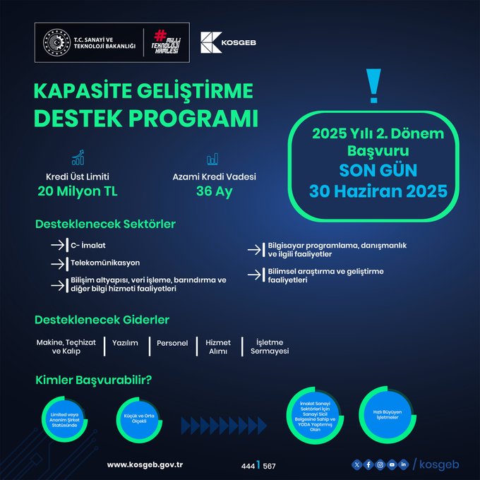 Sanayi ve Teknoloji Bakanlığı ile KOSGEB iş birliğinde yürütülen “Kapasite