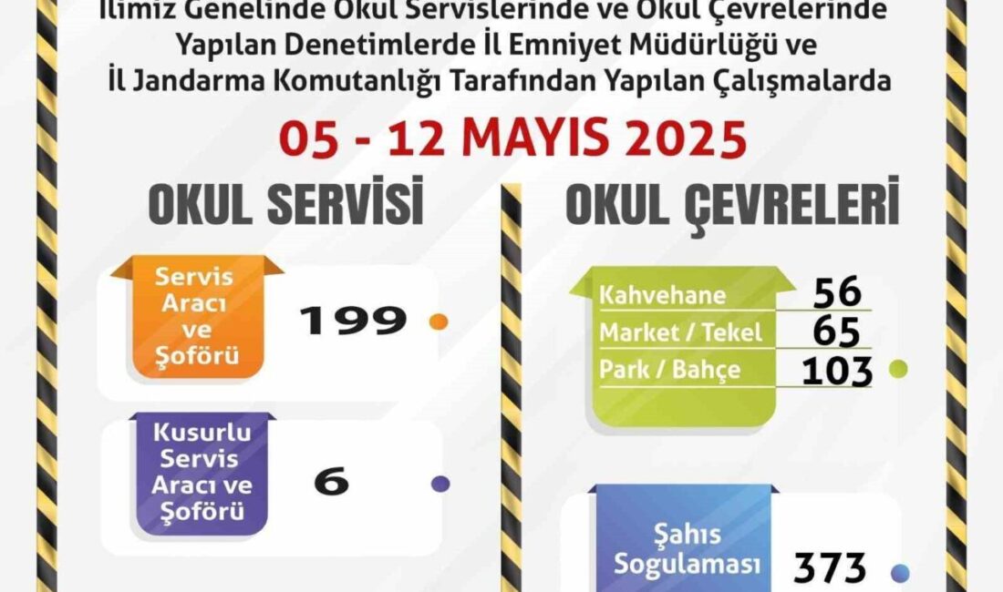 Eskişehir’de polis ve jandarma ekiplerince denetlenen 199 servis aracından 6’sının